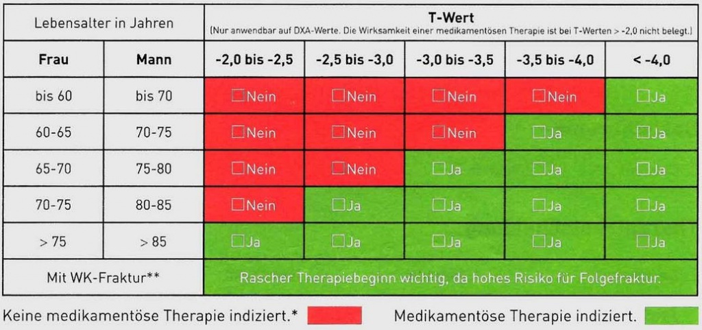 T Score Tabelle Nach Alter www.wilram.de